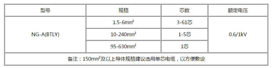 兰州电缆 兰州电缆