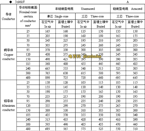 3.6k/6kV兰州高压兰州电缆载流量