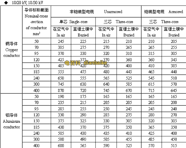 18/20,18/30kV兰州高压兰州电缆载流量